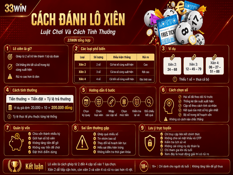 Cách Đánh Lô Xiên Chi Tiết Dành Cho Người Mới