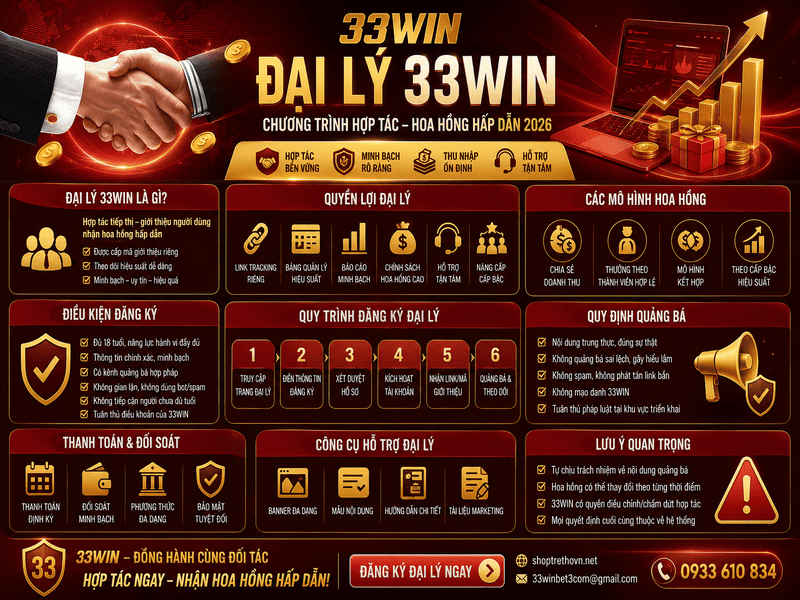 Đại Lý 33WIN – Chương Trình Hợp Tác Và Chính Sách Hoa Hồng